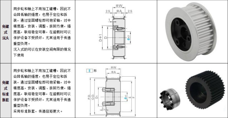 三本同步帶|東莞工業(yè)皮帶|東莞三角皮帶|東莞同步齒型帶，東莞變速皮帶，莞多溝帶