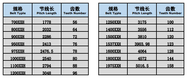 三本同步帶|東莞工業(yè)皮帶|東莞三角皮帶|東莞同步齒型帶，東莞變速皮帶，莞多溝帶