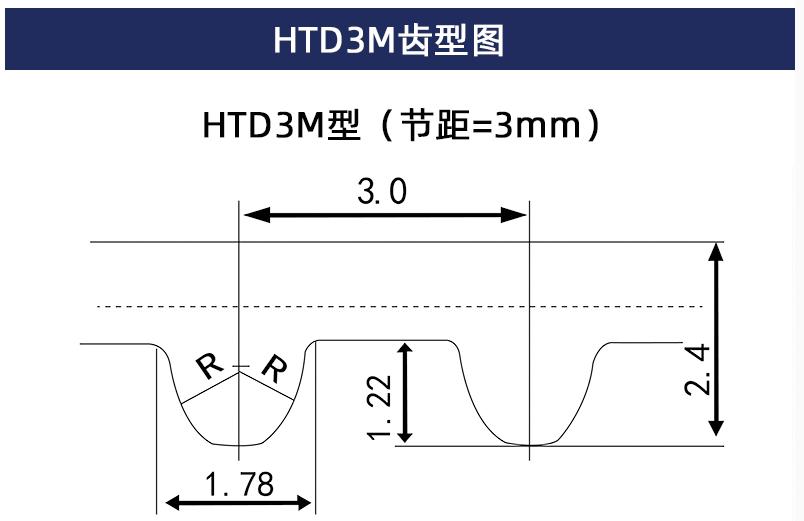 三本同步帶|東莞工業(yè)皮帶|東莞三角皮帶|東莞同步齒型帶，東莞變速皮帶，莞多溝帶